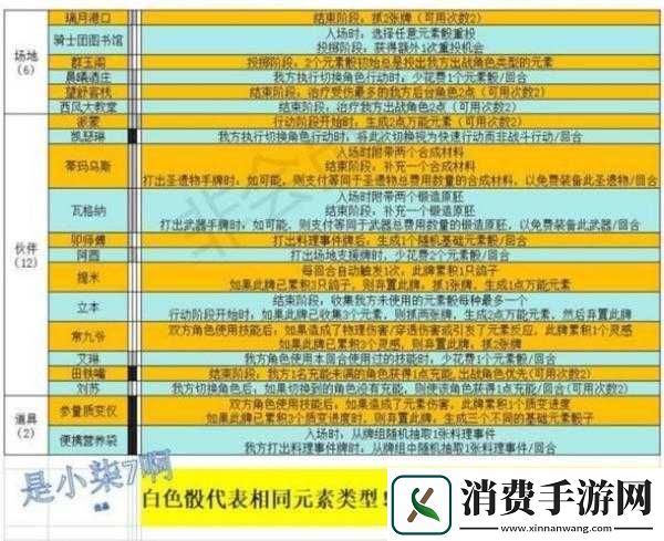 原神圣召唤支援牌购买指南