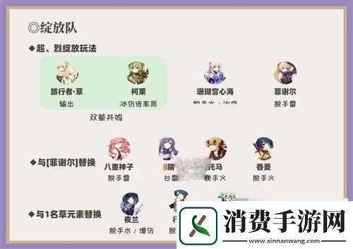 原神心海烈绽放体系搭配指南