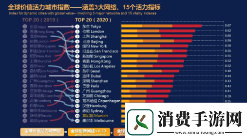 全球频道发言是否消耗活力值