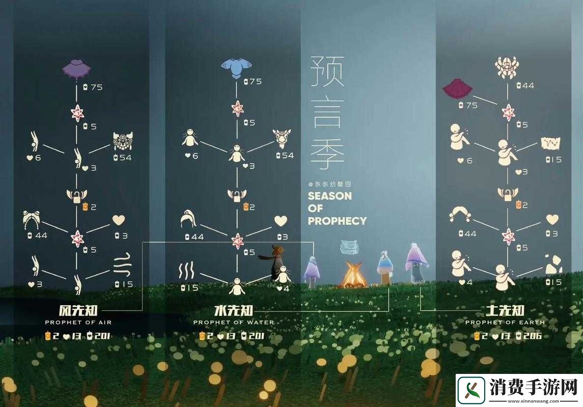 光遇季节蜡烛7.27分布图解