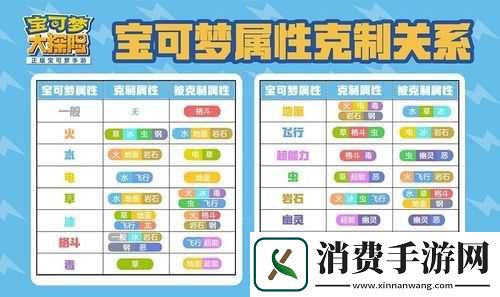 宝可梦大探险宝可梦培养判断方法