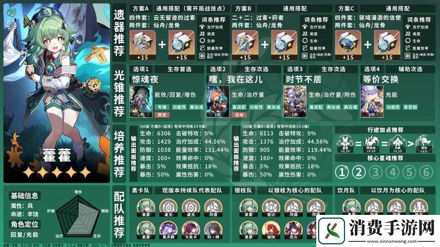 崩坏我看好你哦成就达成攻略