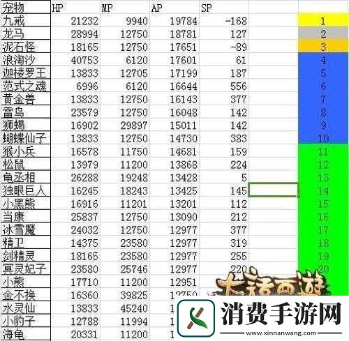 大话西游手游演武场召唤兽选择指南