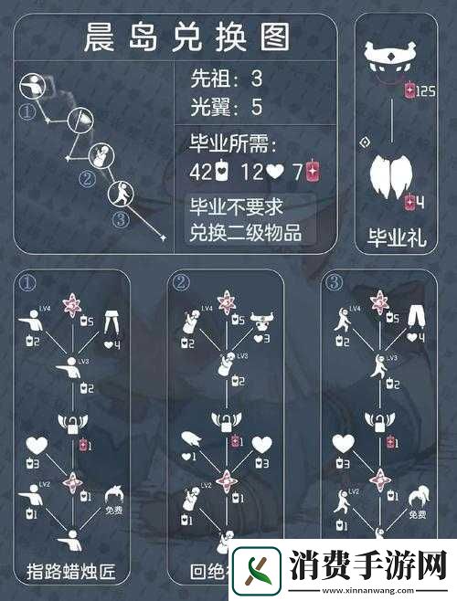 寻找光遇中的珍贵——用升华蜡烛兑换你的挚爱