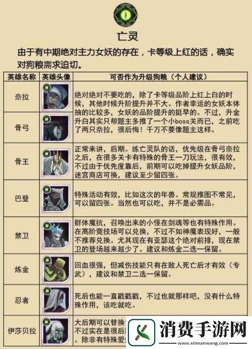 剑与远征真紫及真紫狗粮使用建议