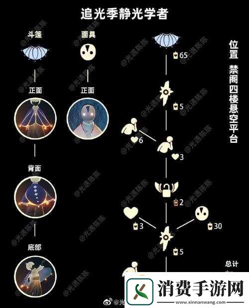 光遇预言季12月3日季蜡位置说明