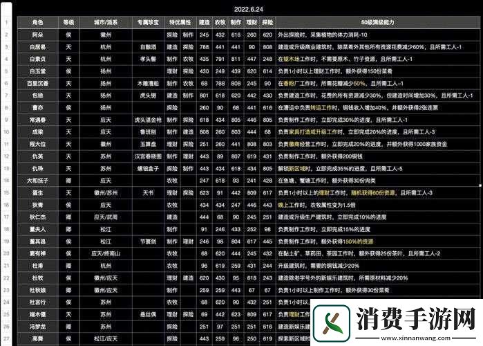 江南百景图角色碎片用途介绍