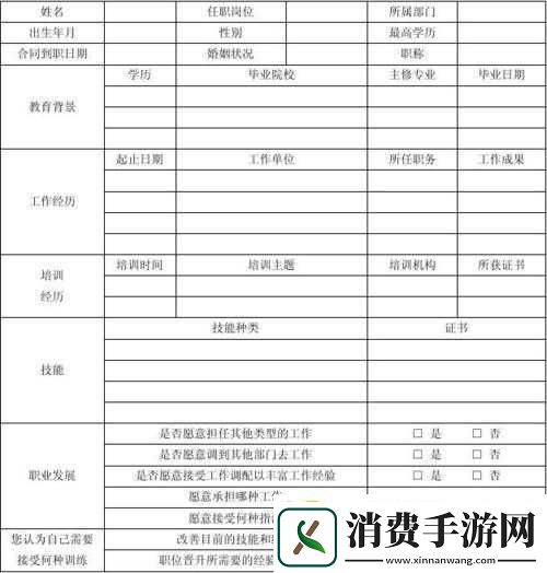 开张剧本馆员工技能总览表修改建议