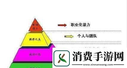 花与剑职业介绍