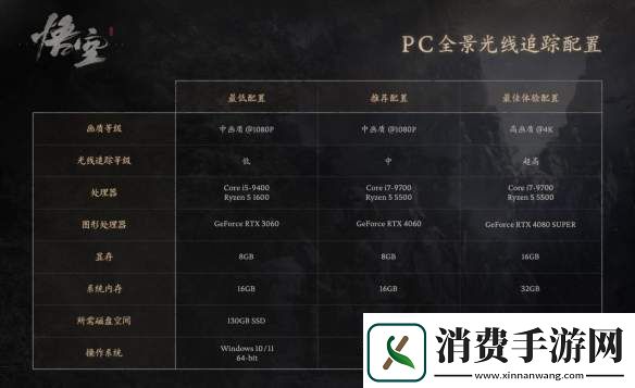 黑神话悟空需要多少g内存