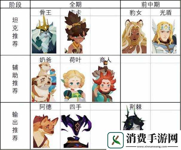 刀塔来了新手推图英雄搭配指南