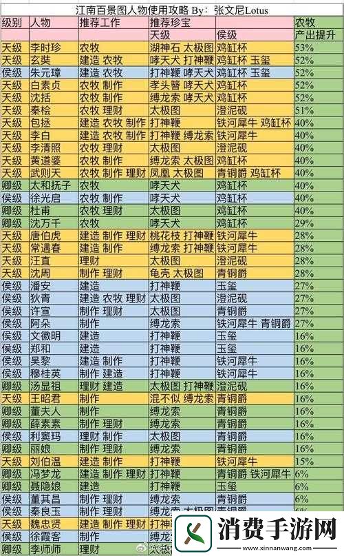 江南百景图李时珍攻略