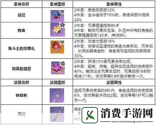 原神刻晴圣遗物如何选