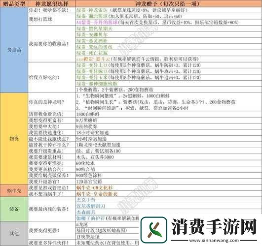 最强蜗牛杀手图鉴及奖励汇总