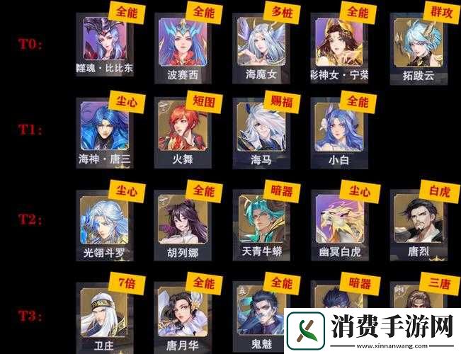 斗罗大陆魂师对决