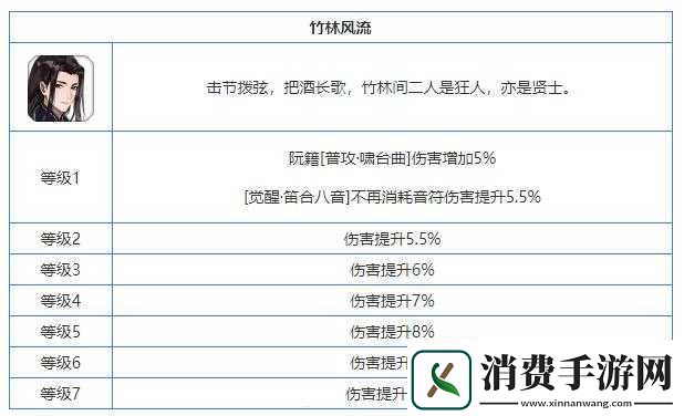 忘川风华录阮籍喵登场时间表介绍