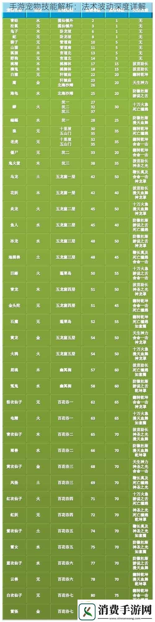 手游宠物技能解析