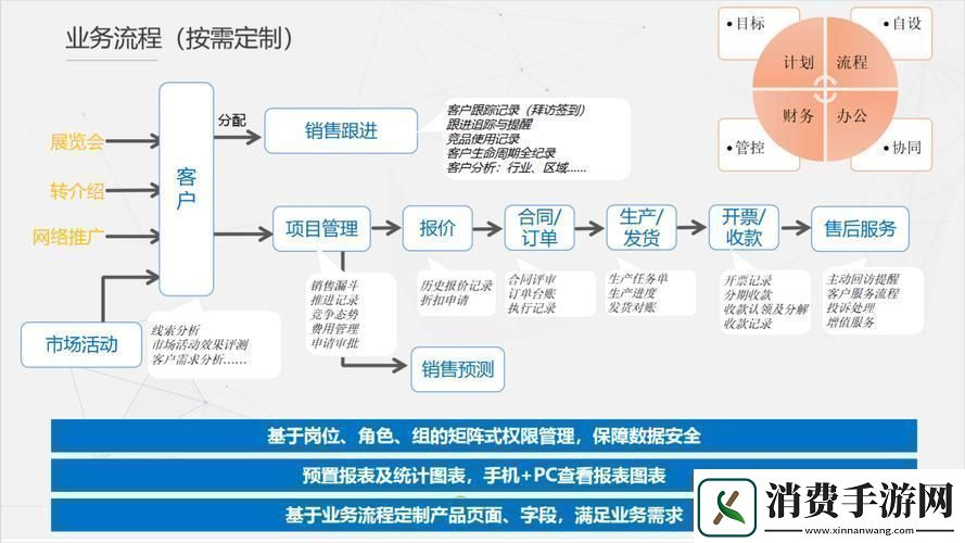 “国外免费CRM系统”魅惑游戏圈创新时代笑谈