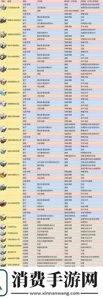 崩坏星穹铁道白露带什么遗器成为游戏王者的必备攻略