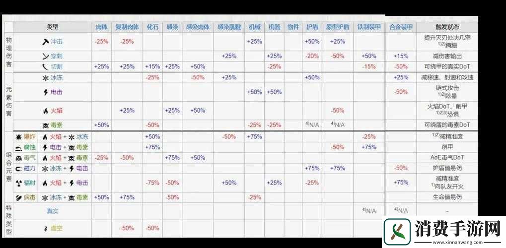 关于Warframe星际战甲创伤配卡及配置简介要点探讨