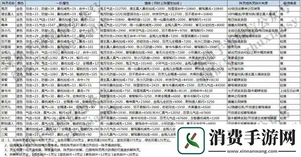 诛仙手游天音新阵灵攻略大全