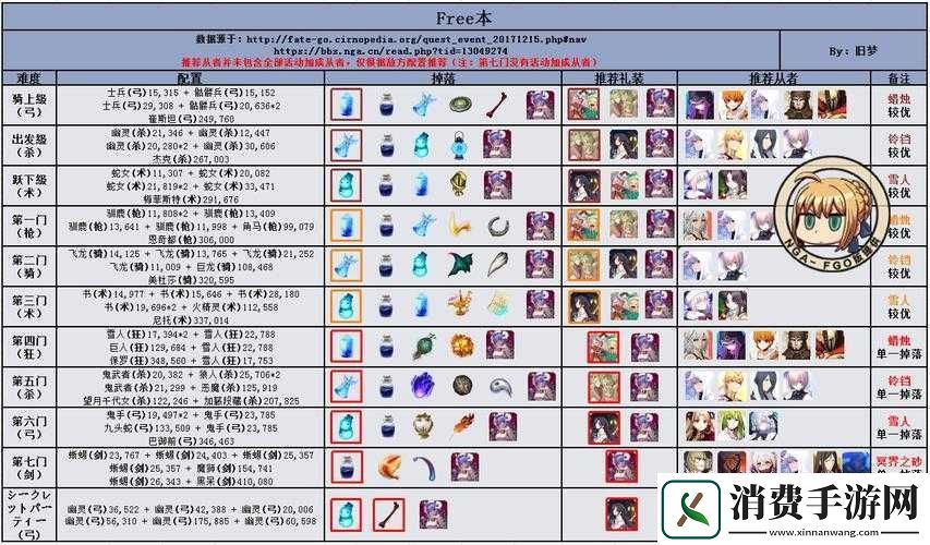 FGO圣诞复刻中级