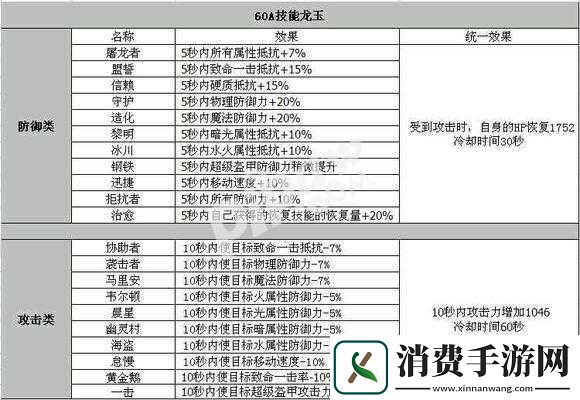 龙之谷手游