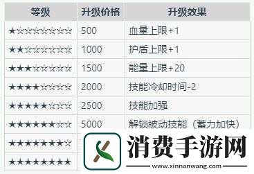 元气骑士精灵族攻略与玩法解析