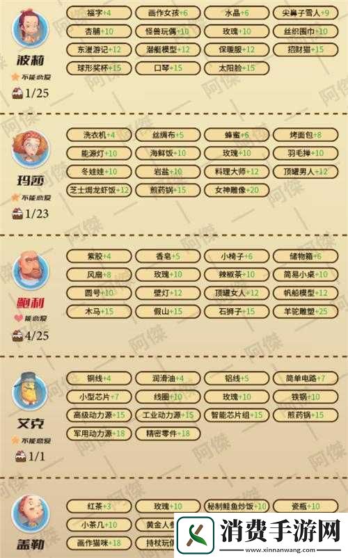 波西亚时光手游人物喜好一览