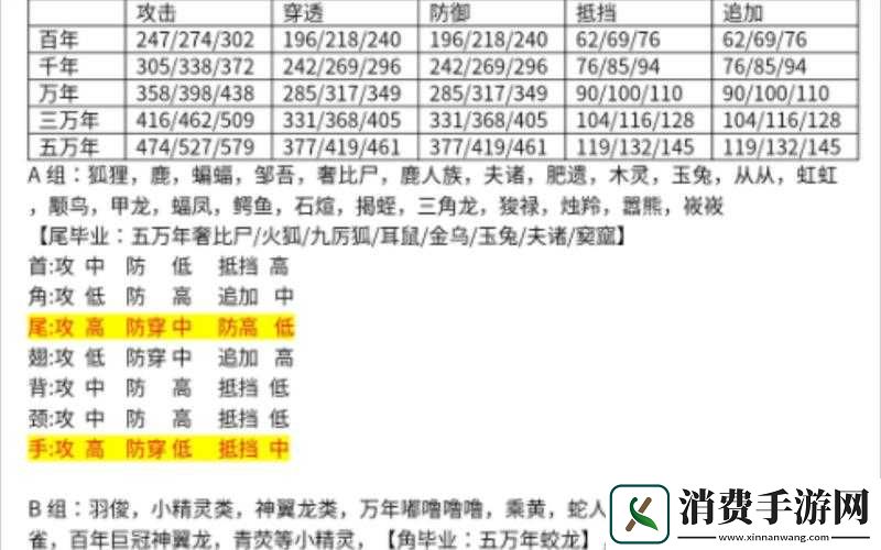 妄想山海千年异兽腾雀位置