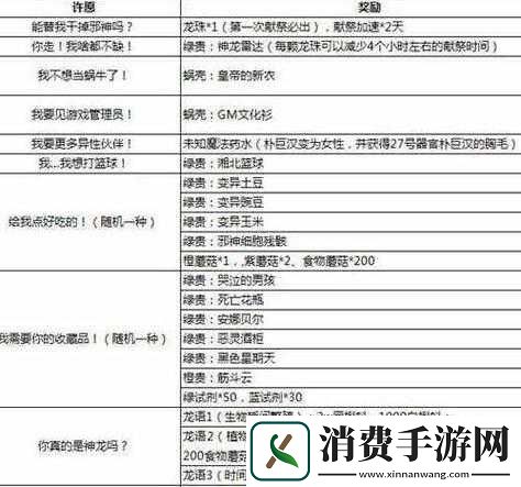 最强蜗牛许愿周平民玩法攻略