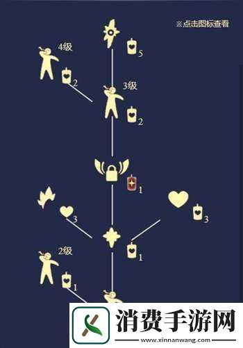 光遇每张图蜡烛数量详解