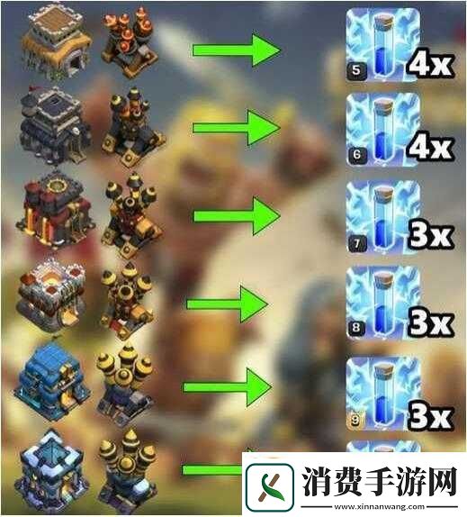 新版雷电法术性能如何解析