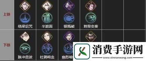 影之刃3修罗塔技能链选择推荐有哪些