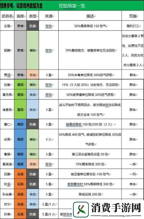 三国志幻想大陆平民阵容搭配要点及推荐