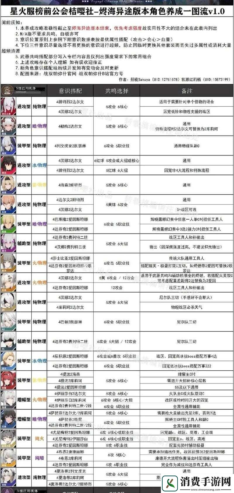 光明大陆猛犸幼象全方位解析