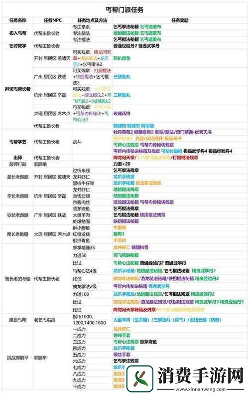 我的侠客丐帮支线任务汇总一览