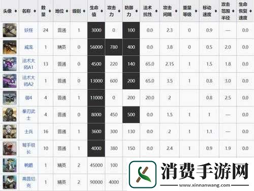 明日方舟灰蕈迷境层数与路线详情
