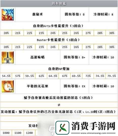 FGO纯洁绽放详解