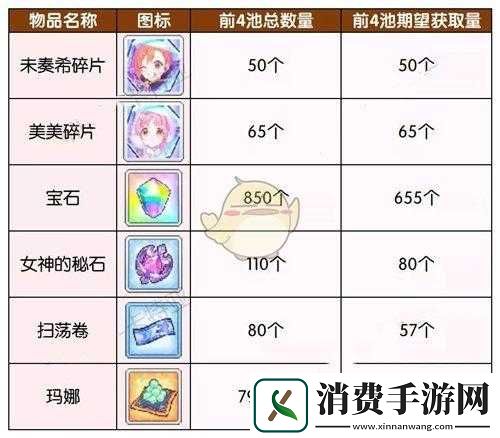 公主连结国服小小甜心活动副本攻略及掉落