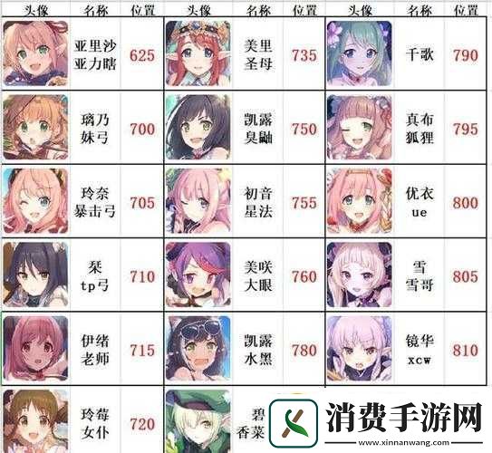 公主连结站位机制与角色影响解析
