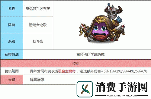 不思议迷宫屠夫冈布奥全面解析