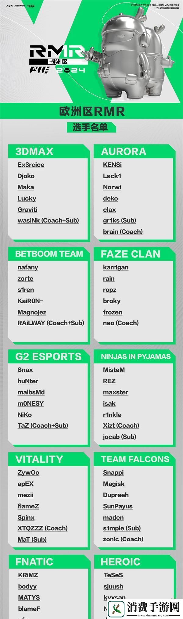 上海Major三赛区RMR参赛选手名单锁定