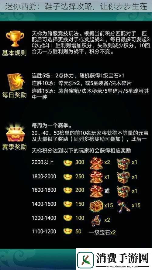迷你西游