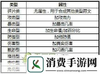 太极熊猫2符文获取攻略