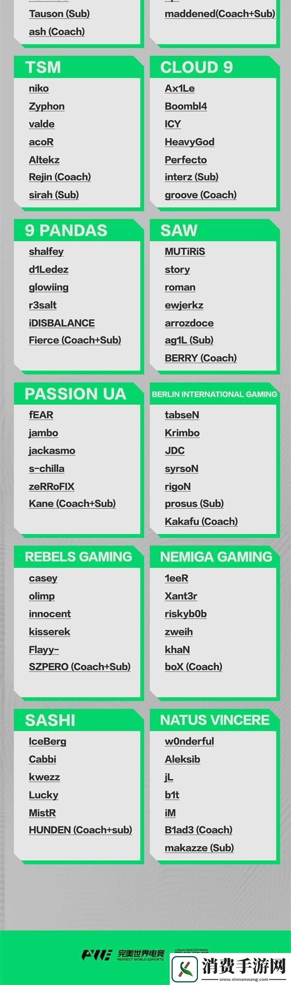 上海Major三赛区RMR参赛选手名单锁定