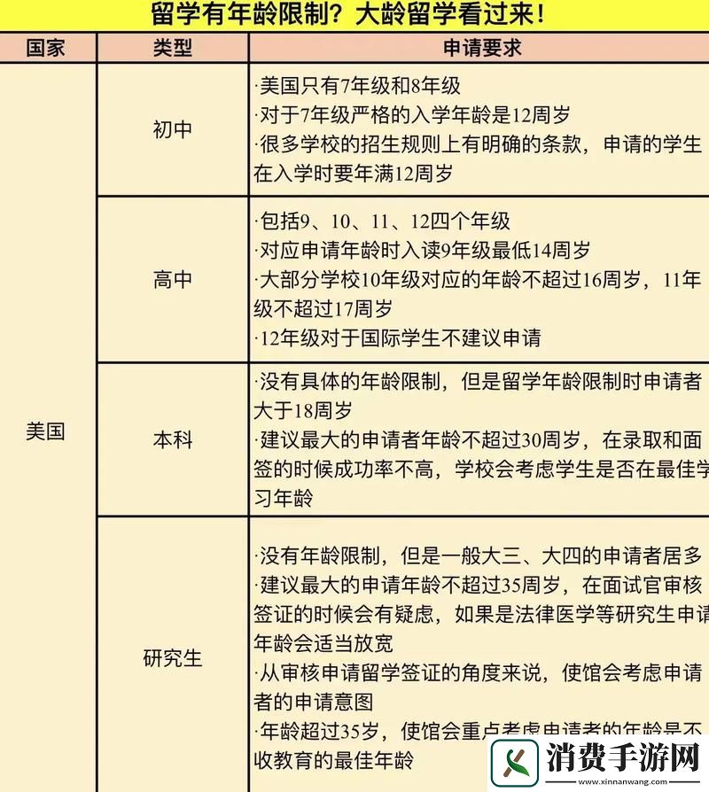 美国高中毕业潜规则