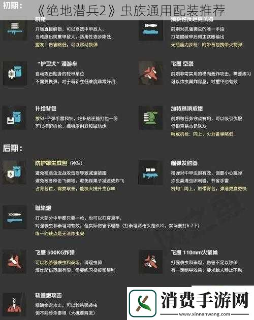 绝地潜兵2虫族通用配装推荐