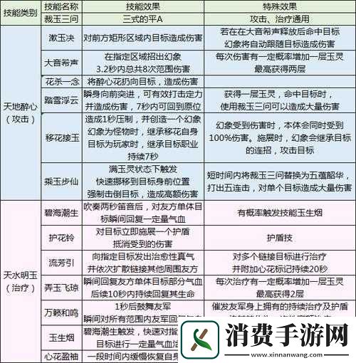 天涯明月刀手游门派排行与最强门派