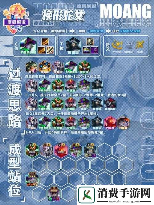 云顶之弈s12诅咒蛇女阵容攻略